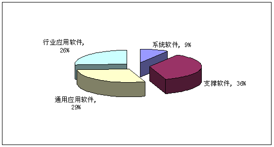 上海旺财信息——信息安全解决方案专家