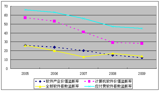 上海旺财信息——信息安全解决方案专家